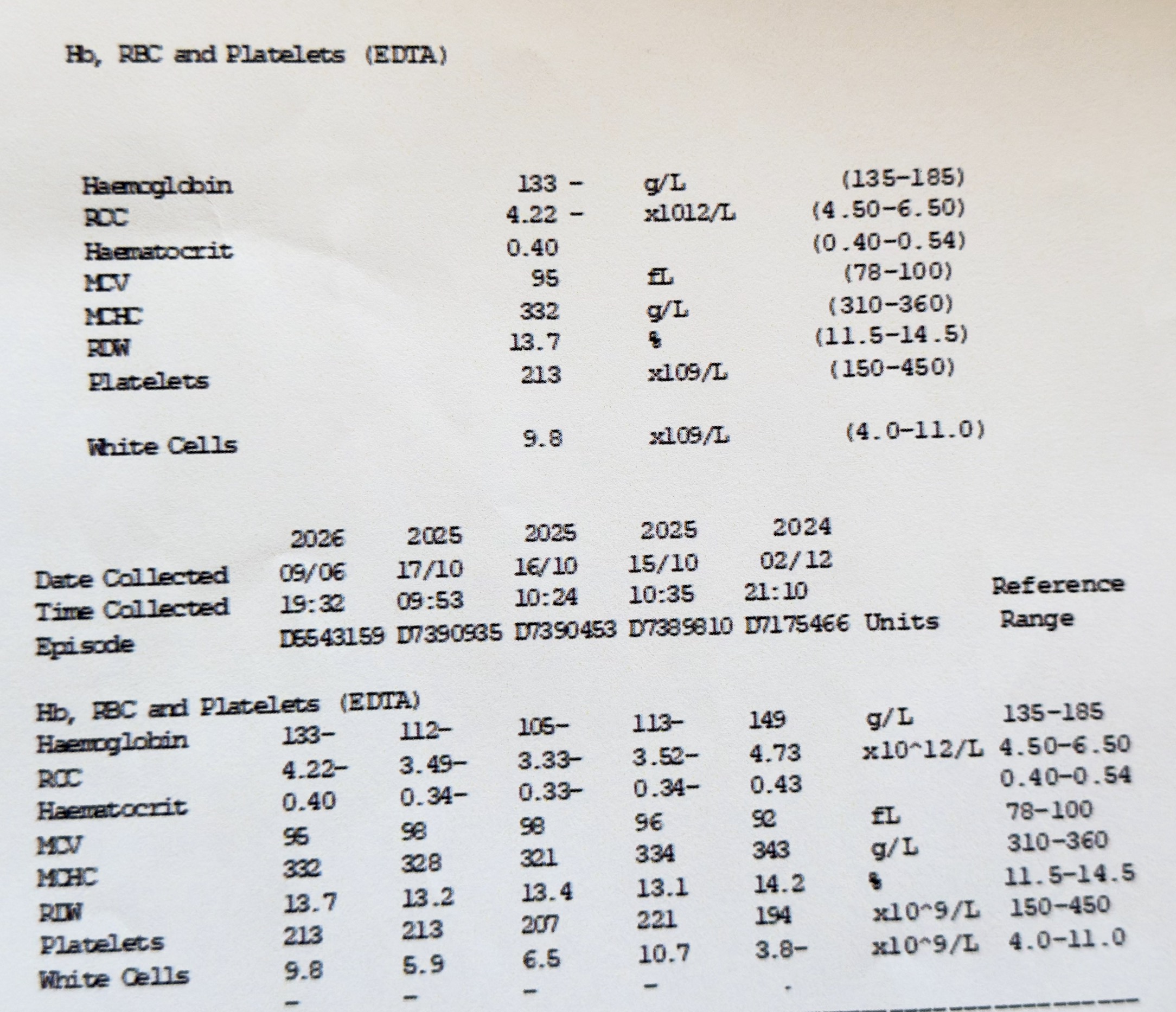 Full blood count example used to illustrate myeloma blood-test monitoring